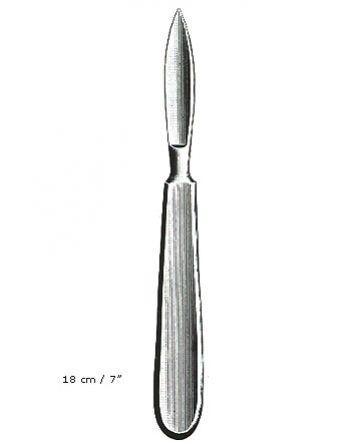 RESECTION KNIVES
